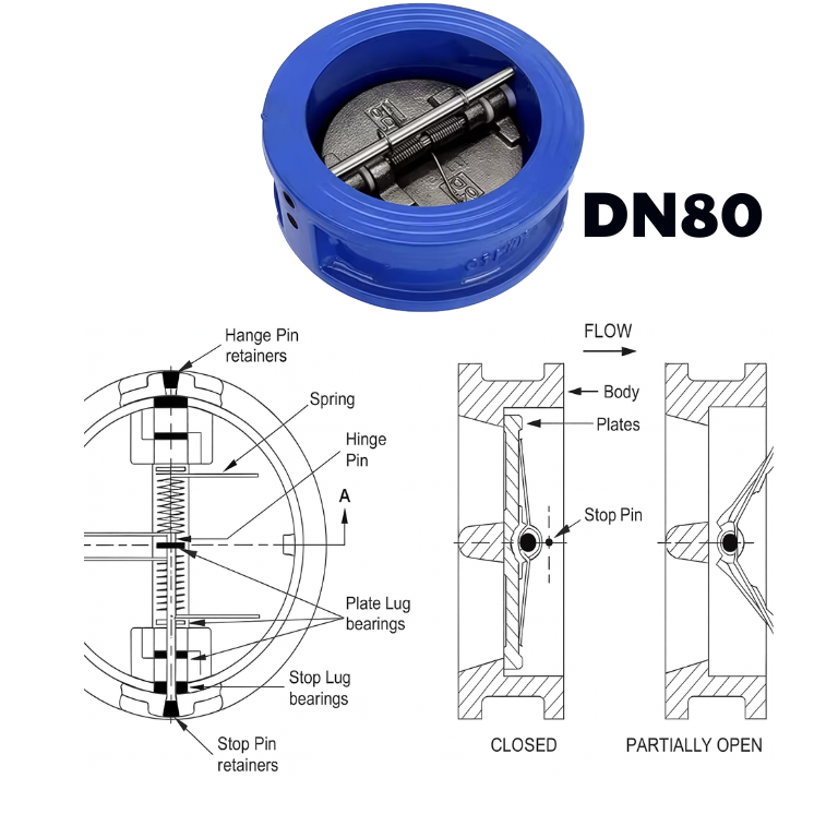 Van 1 chiều gang cánh bướm DN80