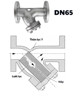 Y lọc inox nối bích DN65