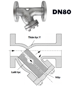 Y lọc inox nối bích DN80