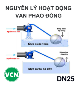 Phao cơ đồng DN25