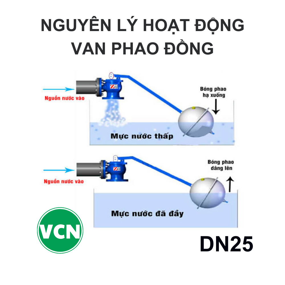Phao cơ đồng DN25